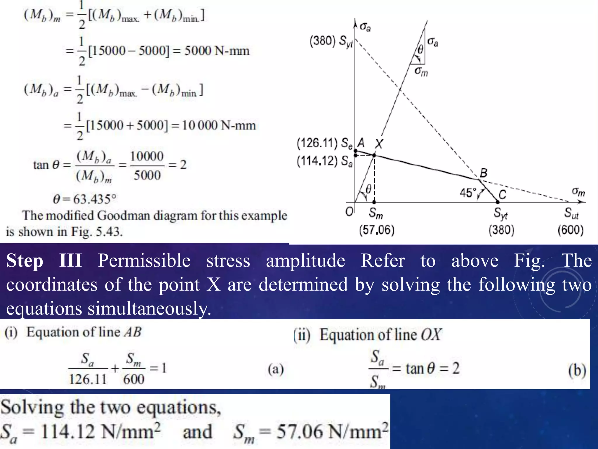 Step III Permissible stress amplitude Refer to above Fig. The
coordinates of the point X are determined by solving the following two
equations simultaneously.
 