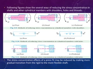 Unit_4_Design Agains Fluctuation load.ppt