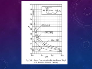 Unit_4_Design Agains Fluctuation load.ppt