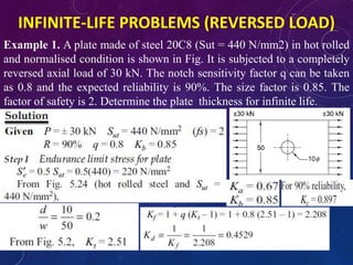 Unit_4_Design Agains Fluctuation load.ppt