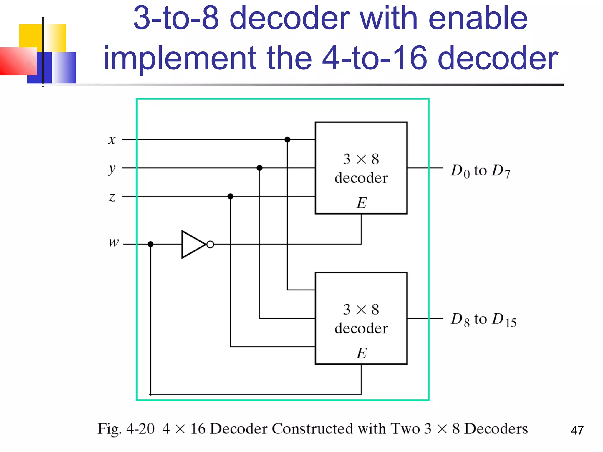 47
3-to-8 decoder with enable
implement the 4-to-16 decoder
 