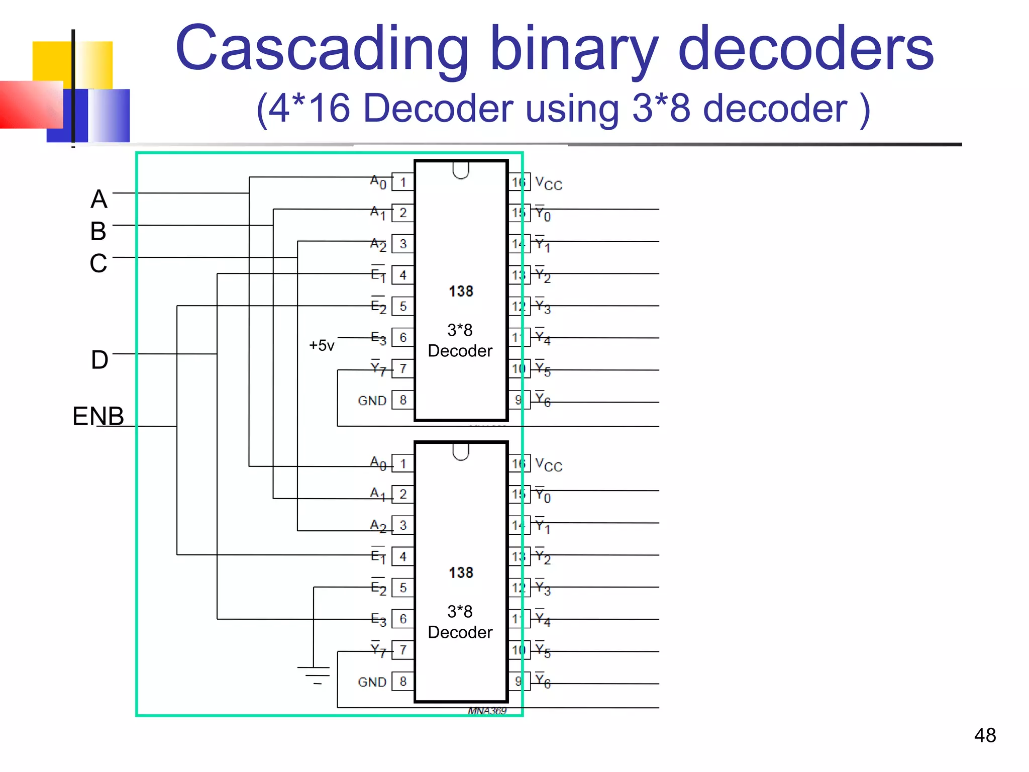 Cascading binary decoders
(4*16 Decoder using 3*8 decoder )
48
A
B
C
D
ENB
3*8
Decoder
3*8
Decoder
+5v
 