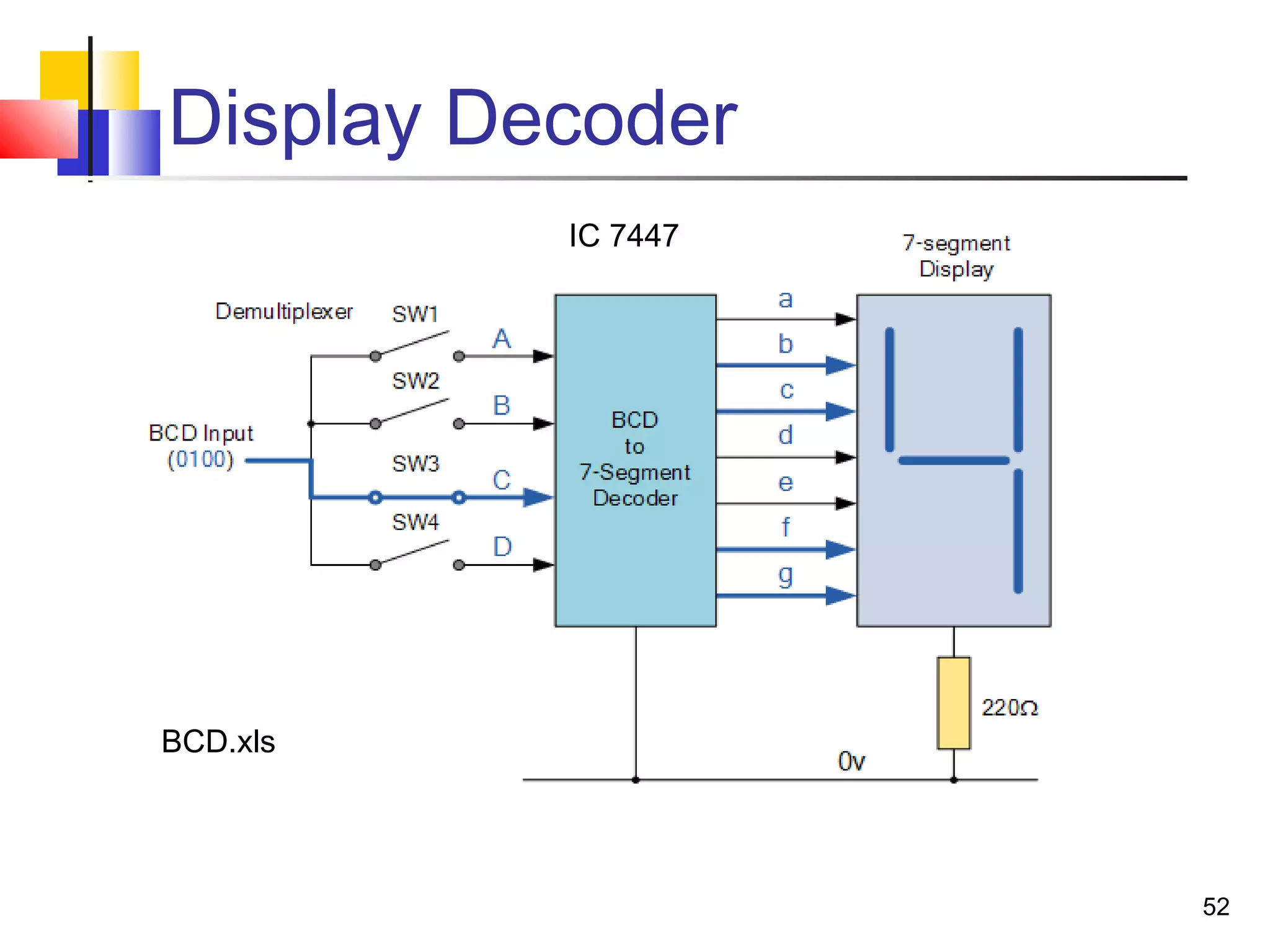 Display Decoder
52
BCD.xls
IC 7447
 