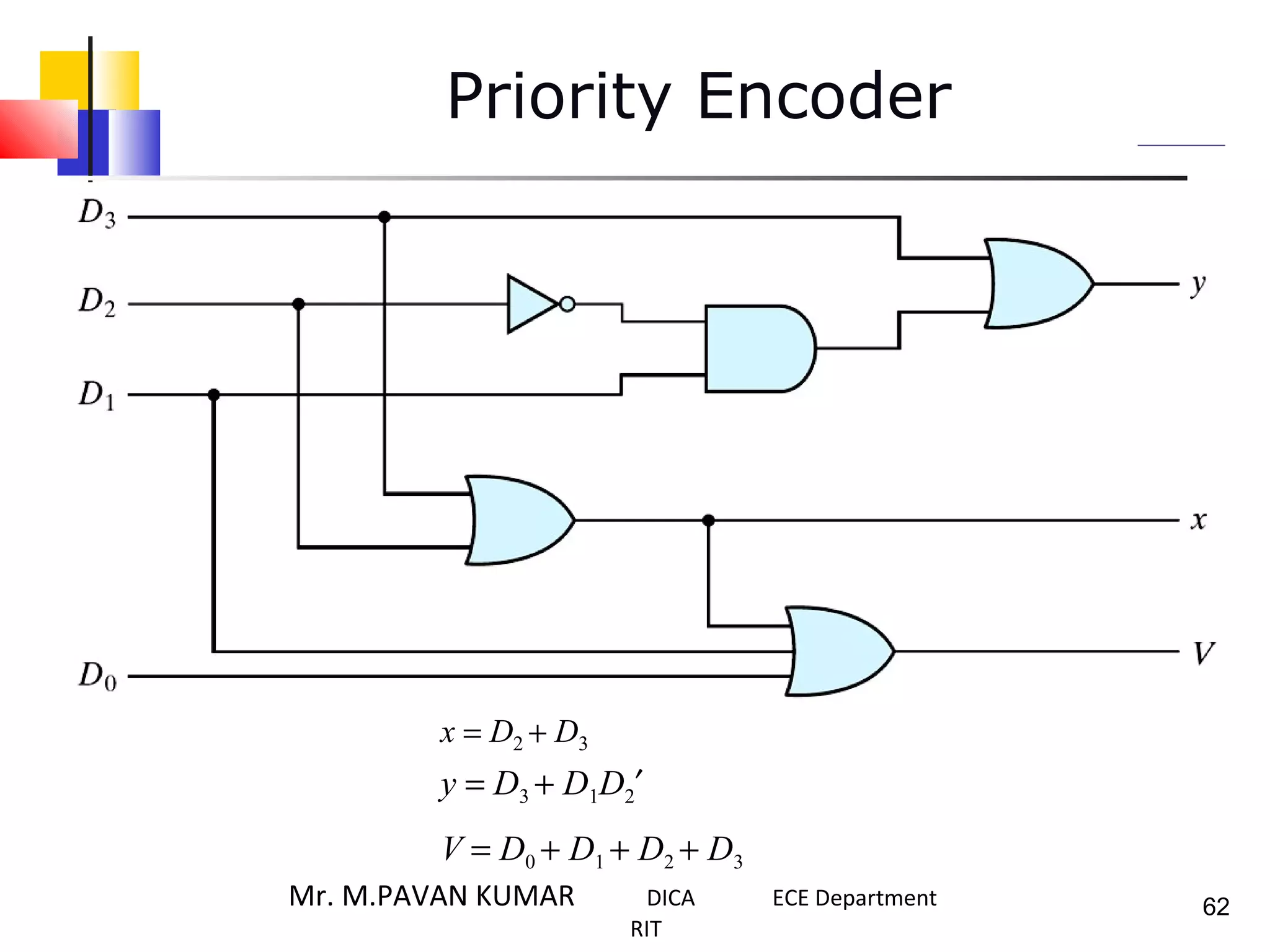 Priority Encoder
x = D2 + D3
y = D3 + D1D2′
V = D0 + D1 + D2 + D3
62Mr. M.PAVAN KUMAR DICA ECE Department
RIT
 