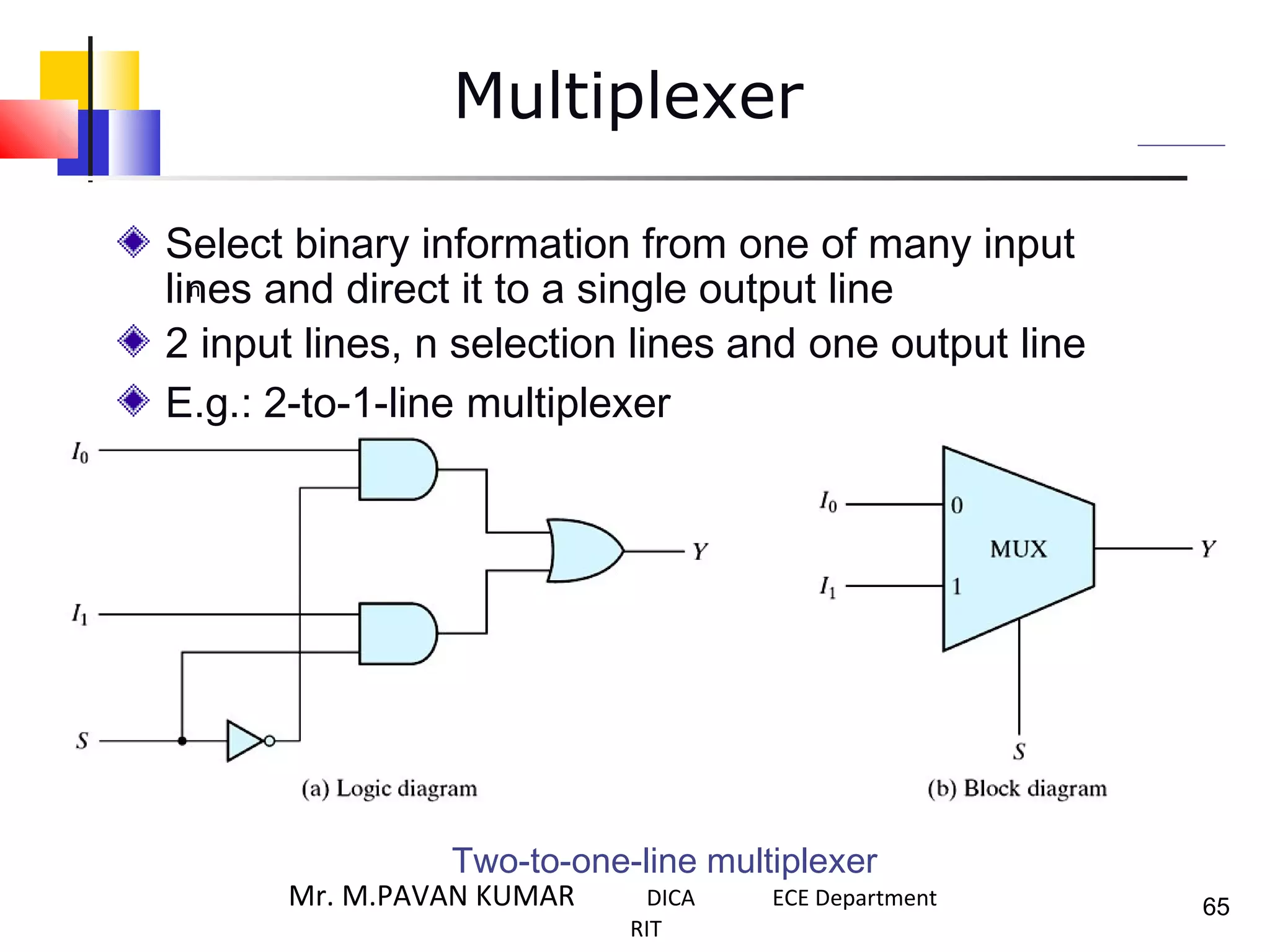 Multiplexer
Select binary information from one of many input
lines and direct it to a single output linen
2 input lines, n selection lines and one output line
E.g.: 2-to-1-line multiplexer
Two-to-one-line multiplexer
65Mr. M.PAVAN KUMAR DICA ECE Department
RIT
 