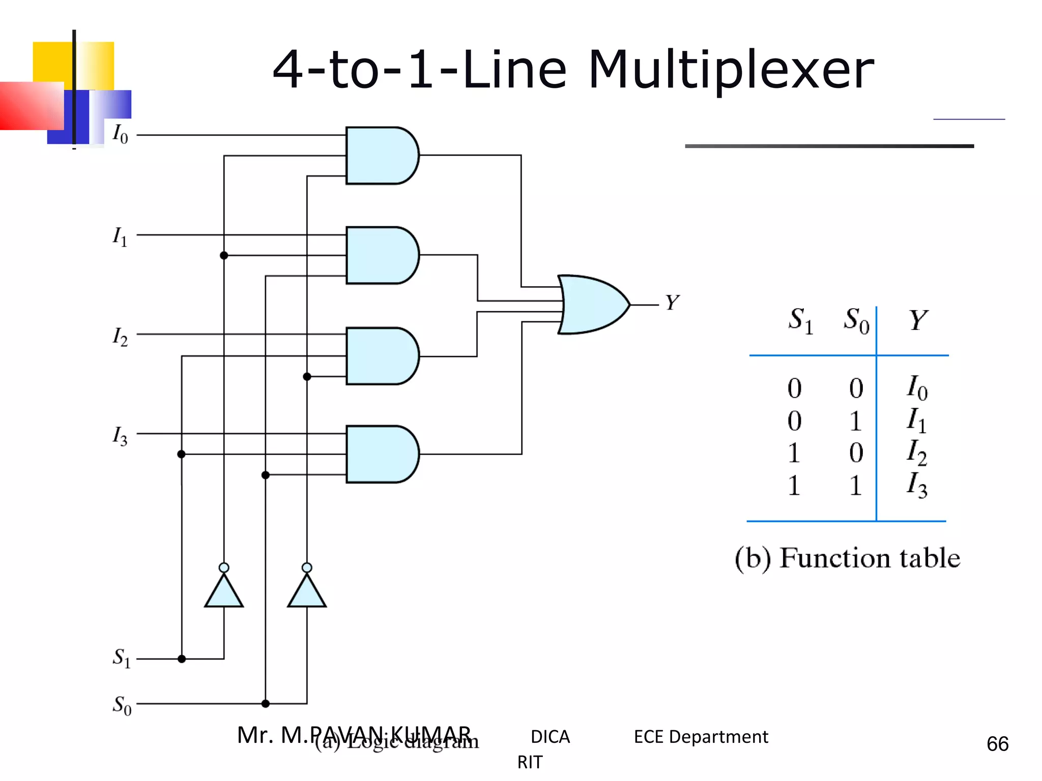 4-to-1-Line Multiplexer
66Mr. M.PAVAN KUMAR DICA ECE Department
RIT
 