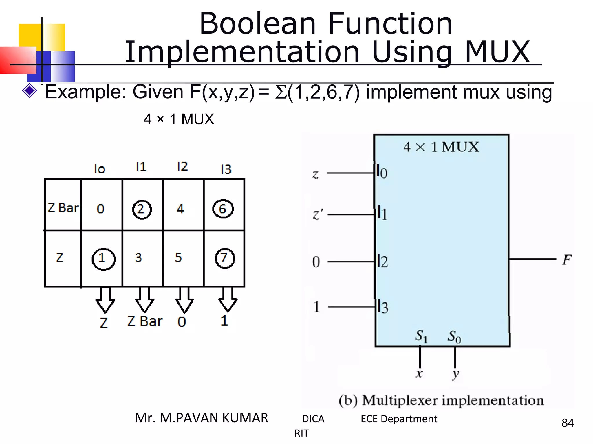 Boolean Function
Implementation Using MUX
Example: Given F(x,y,z)= Σ(1,2,6,7) implement mux using
84Mr. M.PAVAN KUMAR DICA ECE Department
RIT
4 × 1 MUX
 