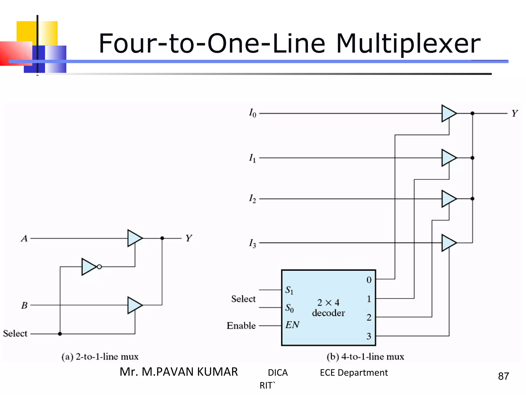 Four-to-One-Line Multiplexer
87Mr. M.PAVAN KUMAR DICA ECE Department
RIT`
 