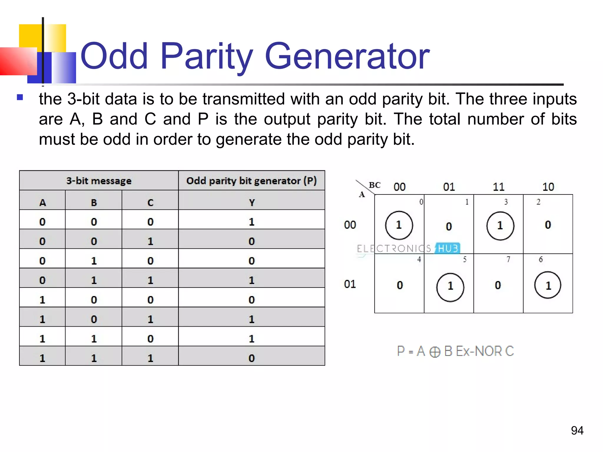 Odd Parity Generator
 the 3-bit data is to be transmitted with an odd parity bit. The three inputs
are A, B and C and P is the output parity bit. The total number of bits
must be odd in order to generate the odd parity bit.
94
 