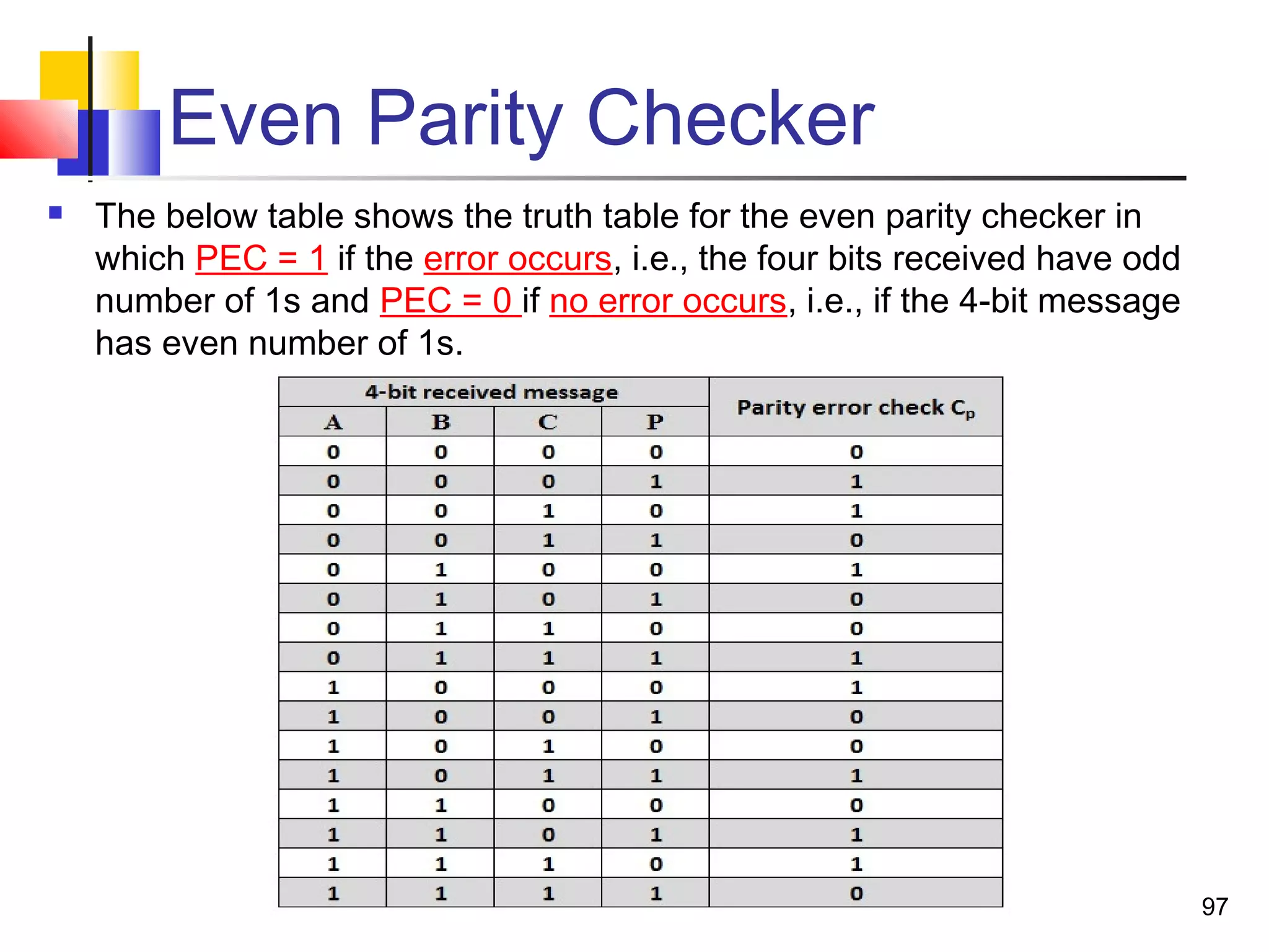 Even Parity Checker
 The below table shows the truth table for the even parity checker in
which PEC = 1 if the error occurs, i.e., the four bits received have odd
number of 1s and PEC = 0 if no error occurs, i.e., if the 4-bit message
has even number of 1s.
97
 