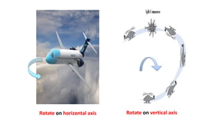 Rotate on vertical axisRotate on horizontal axis
 