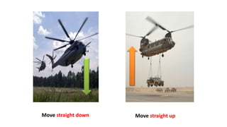 Move straight upMove straight down
 