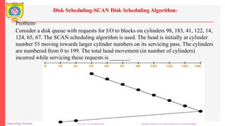 Comprehensive Overview of Disk and File System Management in Operating ...
