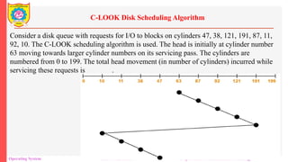 Comprehensive Overview of Disk and File System Management in Operating ...