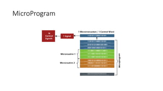BASICS OF MIPS ARCHITECTURE AND THEIR INSTRUCTION SET | PPTX