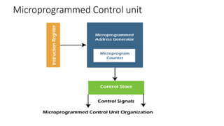 BASICS OF MIPS ARCHITECTURE AND THEIR INSTRUCTION SET | PPTX
