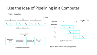 BASICS OF MIPS ARCHITECTURE AND THEIR INSTRUCTION SET | PPTX