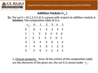 UNIT4_DSTL.pptxMathematical Foundations of Discrete Systems and Logic ...