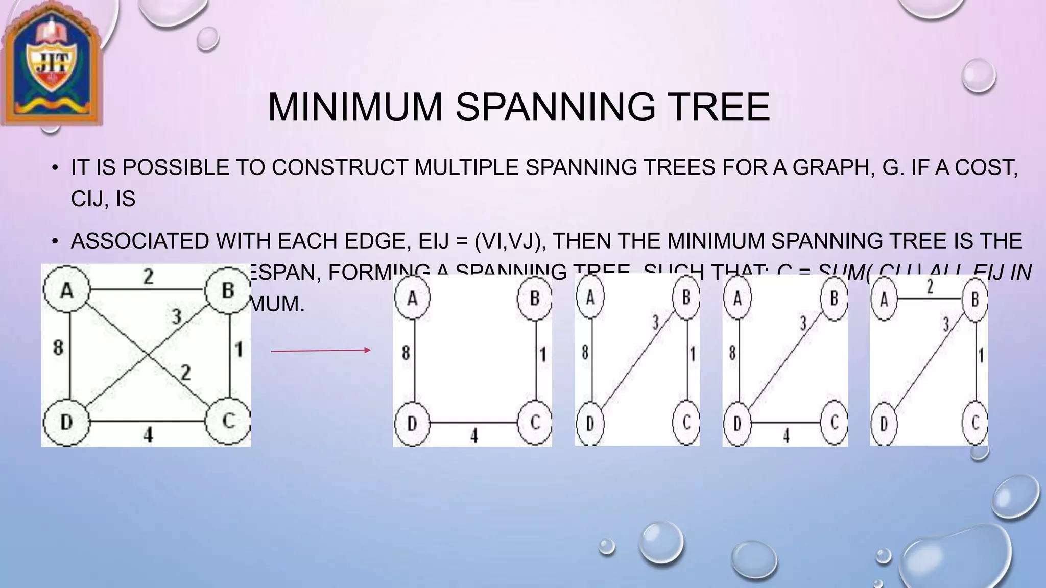 MINIMUM SPANNING TREE
• IT IS POSSIBLE TO CONSTRUCT MULTIPLE SPANNING TREES FOR A GRAPH, G. IF A COST,
CIJ, IS
• ASSOCIATED WITH EACH EDGE, EIJ = (VI,VJ), THEN THE MINIMUM SPANNING TREE IS THE
SET OF EDGES, ESPAN, FORMING A SPANNING TREE, SUCH THAT: C = SUM( CIJ | ALL EIJ IN
ESPAN) IS A MINIMUM.
 