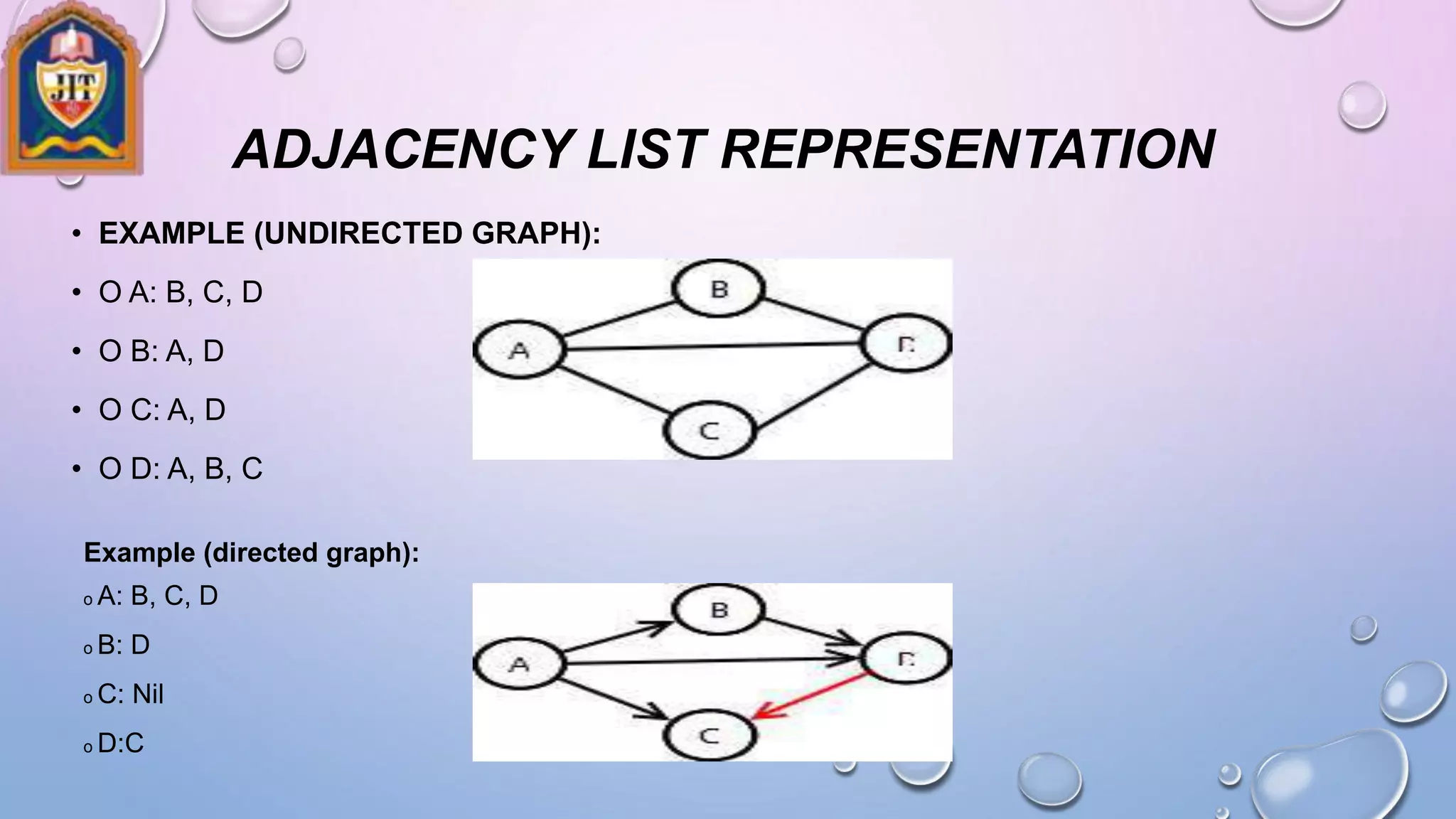 ADJACENCY LIST REPRESENTATION
• EXAMPLE (UNDIRECTED GRAPH):
• O A: B, C, D
• O B: A, D
• O C: A, D
• O D: A, B, C
Example (directed graph):
o A: B, C, D
o B: D
o C: Nil
o D:C
 
