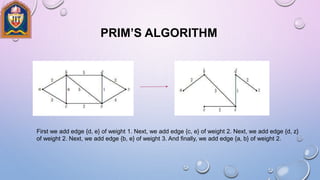 PRIM’S ALGORITHM
First we add edge {d, e} of weight 1. Next, we add edge {c, e} of weight 2. Next, we add edge {d, z}
of weight 2. Next, we add edge {b, e} of weight 3. And finally, we add edge {a, b} of weight 2.
 