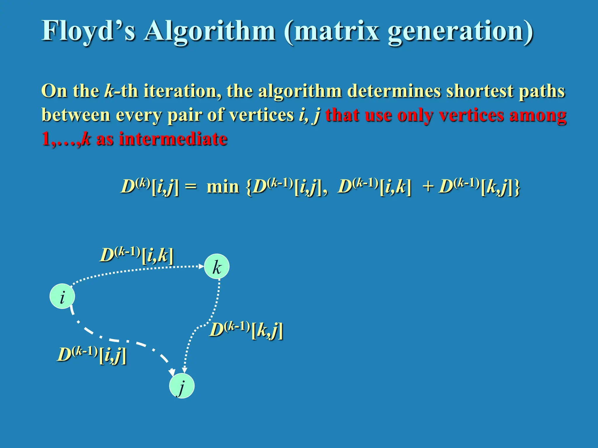 Floyd’s Algorithm (matrix generation) On the k-th iteration, the algorithm determines shortest paths between every pair of vertices i, j that use only vertices among 1,…,k as intermediate D(k)[i,j] = min {D(k-1)[i,j], D(k-1)[i,k] + D(k-1)[k,j]} i j k D(k-1)[i,j] D(k-1)[i,k] D(k-1)[k,j] 