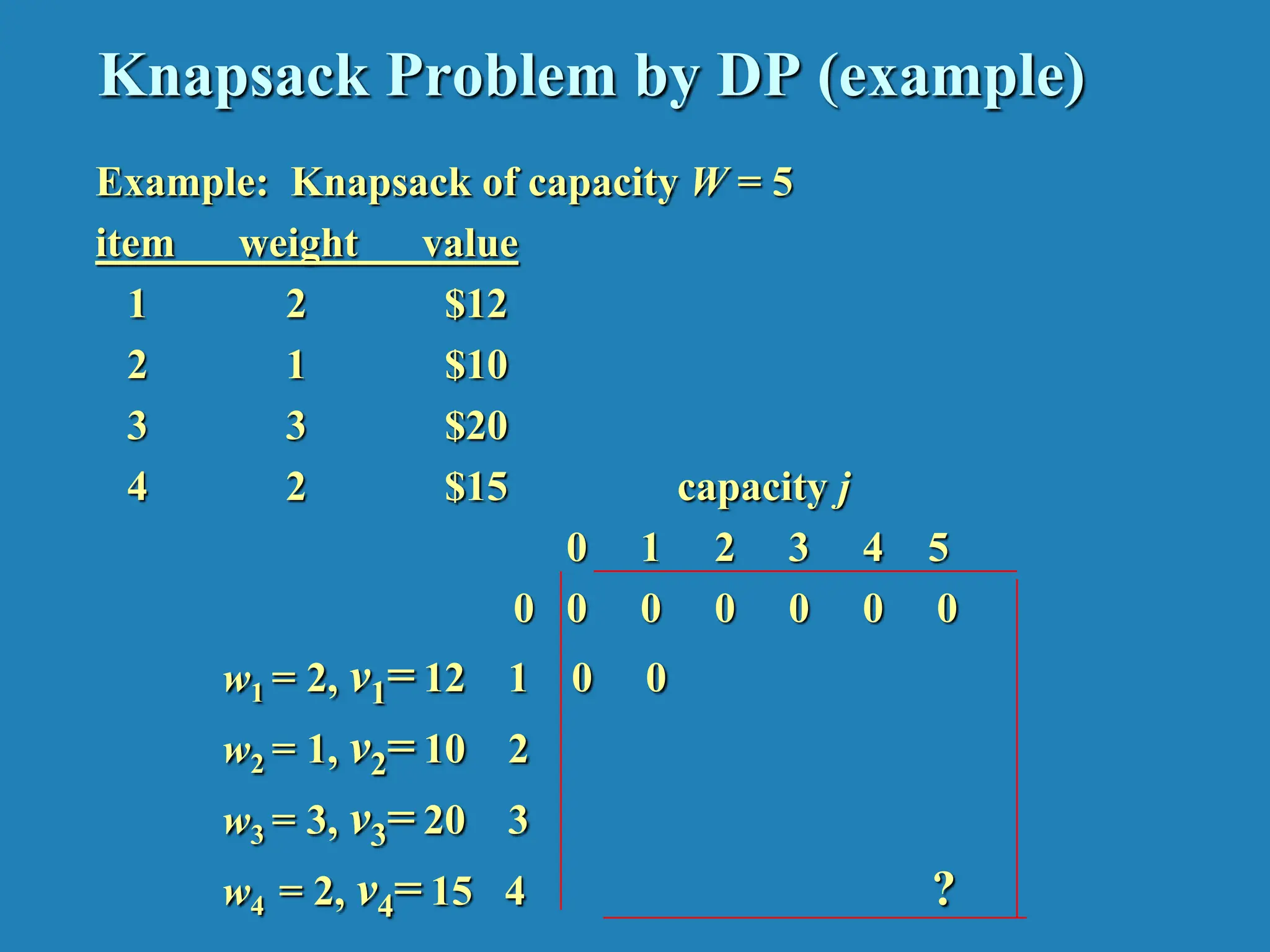 Knapsack Problem by DP (example) Example: Knapsack of capacity W = 5 item weight value 1 2 $12 2 1 $10 3 3 $20 4 2 $15 capacity j 0 1 2 3 4 5 0 0 0 0 0 0 0 w1 = 2, v1= 12 1 0 0 w2 = 1, v2= 10 2 w3 = 3, v3= 20 3 w4 = 2, v4= 15 4 ? 