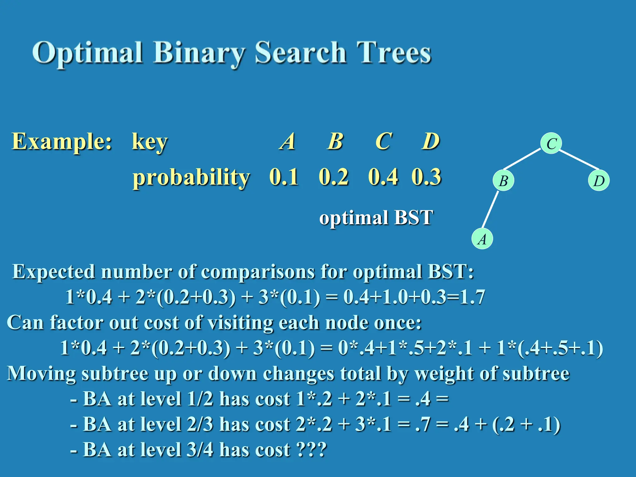 Example: key A B C D probability 0.1 0.2 0.4 0.3 Expected number of comparisons for optimal BST: 1*0.4 + 2*(0.2+0.3) + 3*(0.1) = 0.4+1.0+0.3=1.7 Can factor out cost of visiting each node once: 1*0.4 + 2*(0.2+0.3) + 3*(0.1) = 0*.4+1*.5+2*.1 + 1*(.4+.5+.1) Moving subtree up or down changes total by weight of subtree - BA at level 1/2 has cost 1*.2 + 2*.1 = .4 = - BA at level 2/3 has cost 2*.2 + 3*.1 = .7 = .4 + (.2 + .1) - BA at level 3/4 has cost ??? optimal BST B A C D 