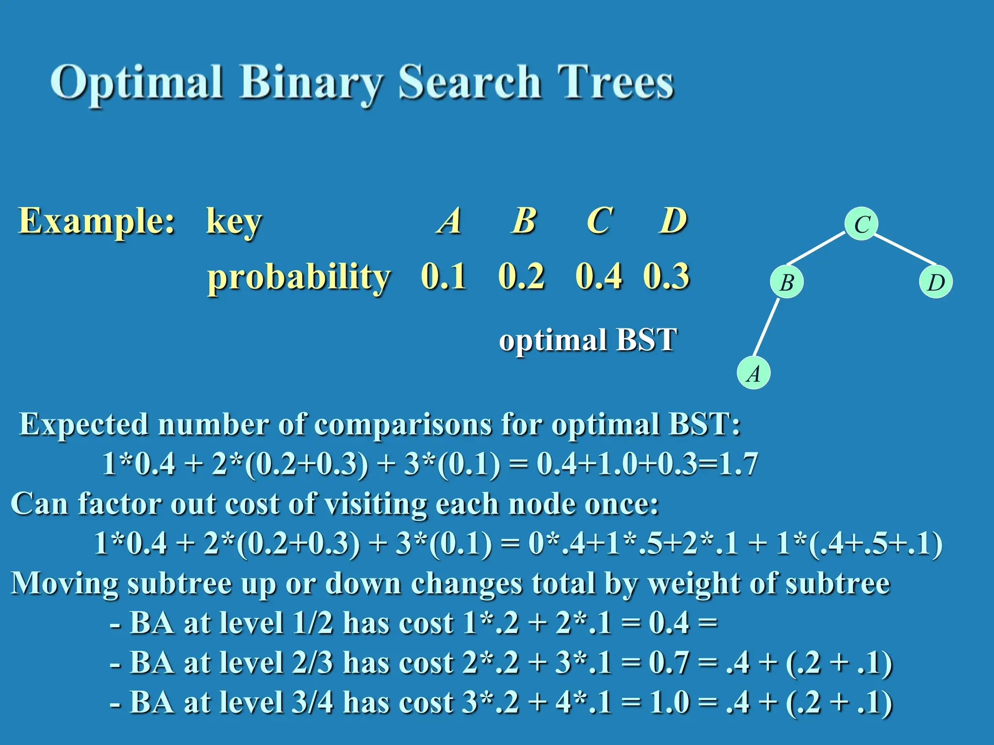 Example: key A B C D probability 0.1 0.2 0.4 0.3 Expected number of comparisons for optimal BST: 1*0.4 + 2*(0.2+0.3) + 3*(0.1) = 0.4+1.0+0.3=1.7 Can factor out cost of visiting each node once: 1*0.4 + 2*(0.2+0.3) + 3*(0.1) = 0*.4+1*.5+2*.1 + 1*(.4+.5+.1) Moving subtree up or down changes total by weight of subtree - BA at level 1/2 has cost 1*.2 + 2*.1 = 0.4 = - BA at level 2/3 has cost 2*.2 + 3*.1 = 0.7 = .4 + (.2 + .1) - BA at level 3/4 has cost 3*.2 + 4*.1 = 1.0 = .4 + (.2 + .1) optimal BST B A C D 