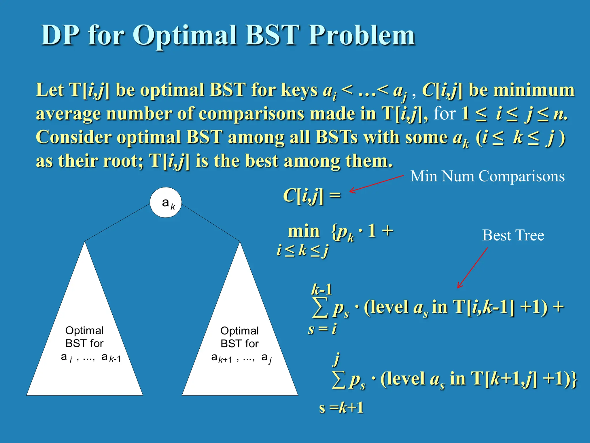 DP for Optimal BST Problem Let T[i,j] be optimal BST for keys ai < …< aj , C[i,j] be minimum average number of comparisons made in T[i,j], for 1 ≤ i ≤ j ≤ n. Consider optimal BST among all BSTs with some ak (i ≤ k ≤ j ) as their root; T[i,j] is the best among them. a Optimal BST for a , ..., a Optimal BST for a , ..., a i k k-1 k+1 j C[i,j] = min {pk · 1 + ∑ ps · (level as in T[i,k-1] +1) + ∑ ps · (level as in T[k+1,j] +1)} i ≤ k ≤ j s = i k-1 s =k+1 j Min Num Comparisons Best Tree 
