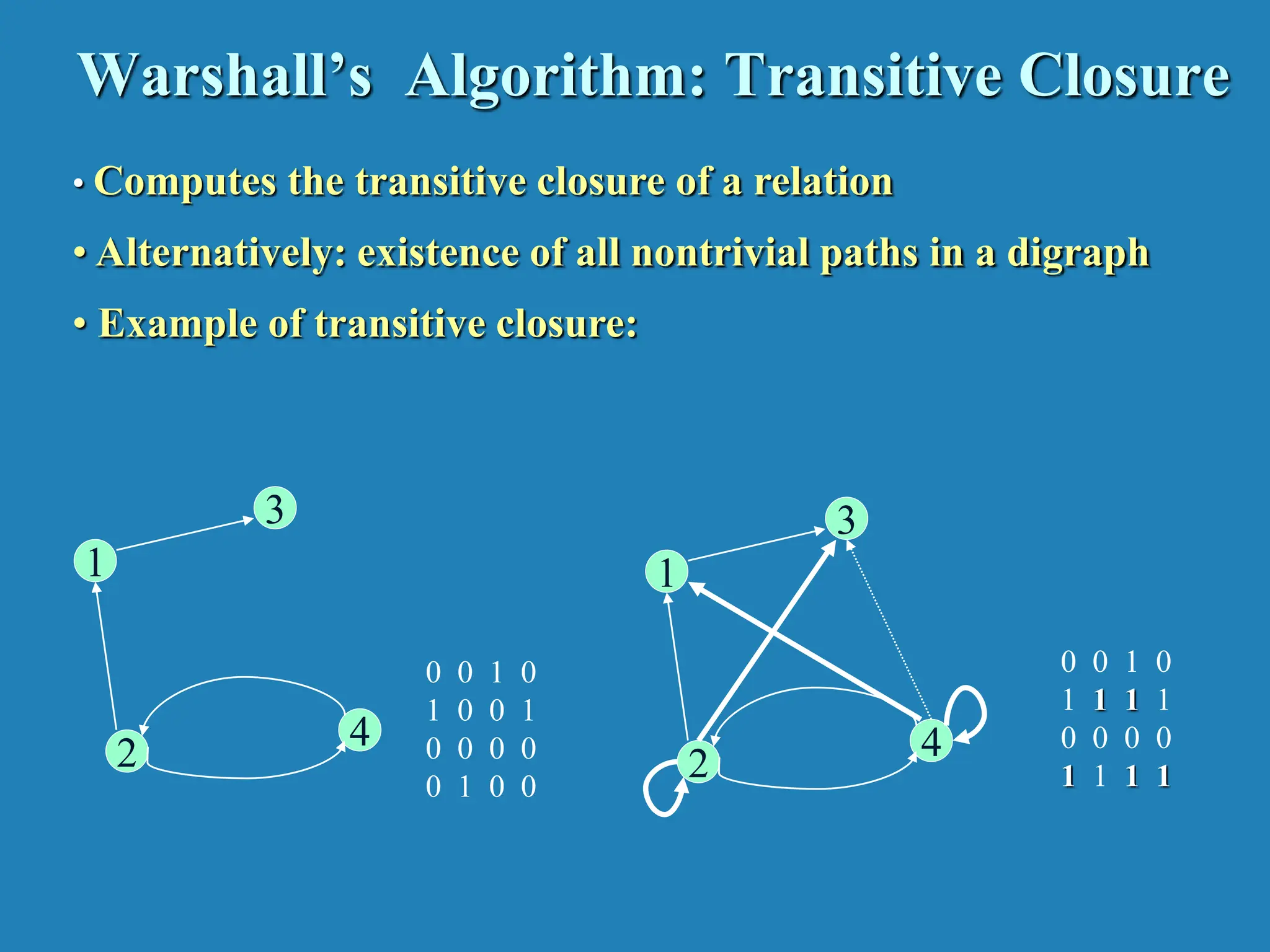 Warshall’s Algorithm: Transitive Closure • Computes the transitive closure of a relation • Alternatively: existence of all nontrivial paths in a digraph • Example of transitive closure: 3 4 2 1 0 0 1 0 1 0 0 1 0 0 0 0 0 1 0 0 0 0 1 0 1 1 1 1 0 0 0 0 1 1 1 1 3 4 2 1 