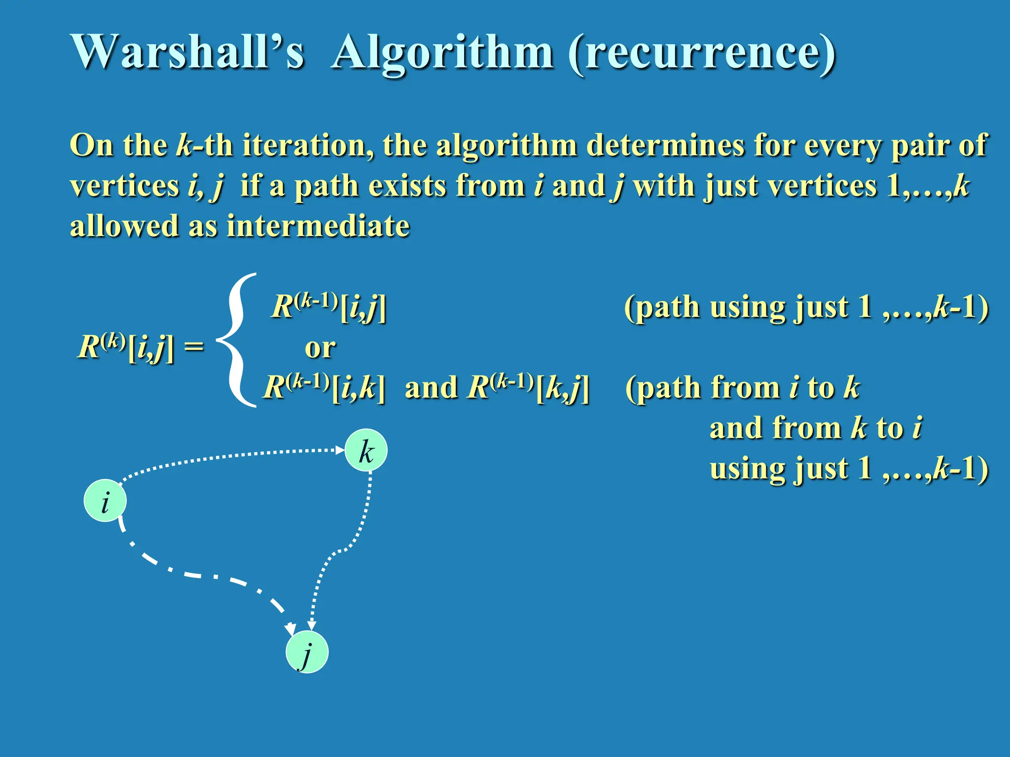 Warshall’s Algorithm (recurrence) On the k-th iteration, the algorithm determines for every pair of vertices i, j if a path exists from i and j with just vertices 1,…,k allowed as intermediate R(k-1)[i,j] (path using just 1 ,…,k-1) R(k)[i,j] = or R(k-1)[i,k] and R(k-1)[k,j] (path from i to k and from k to i using just 1 ,…,k-1) i j k { 