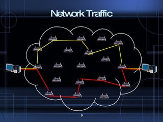 Network Traffic 