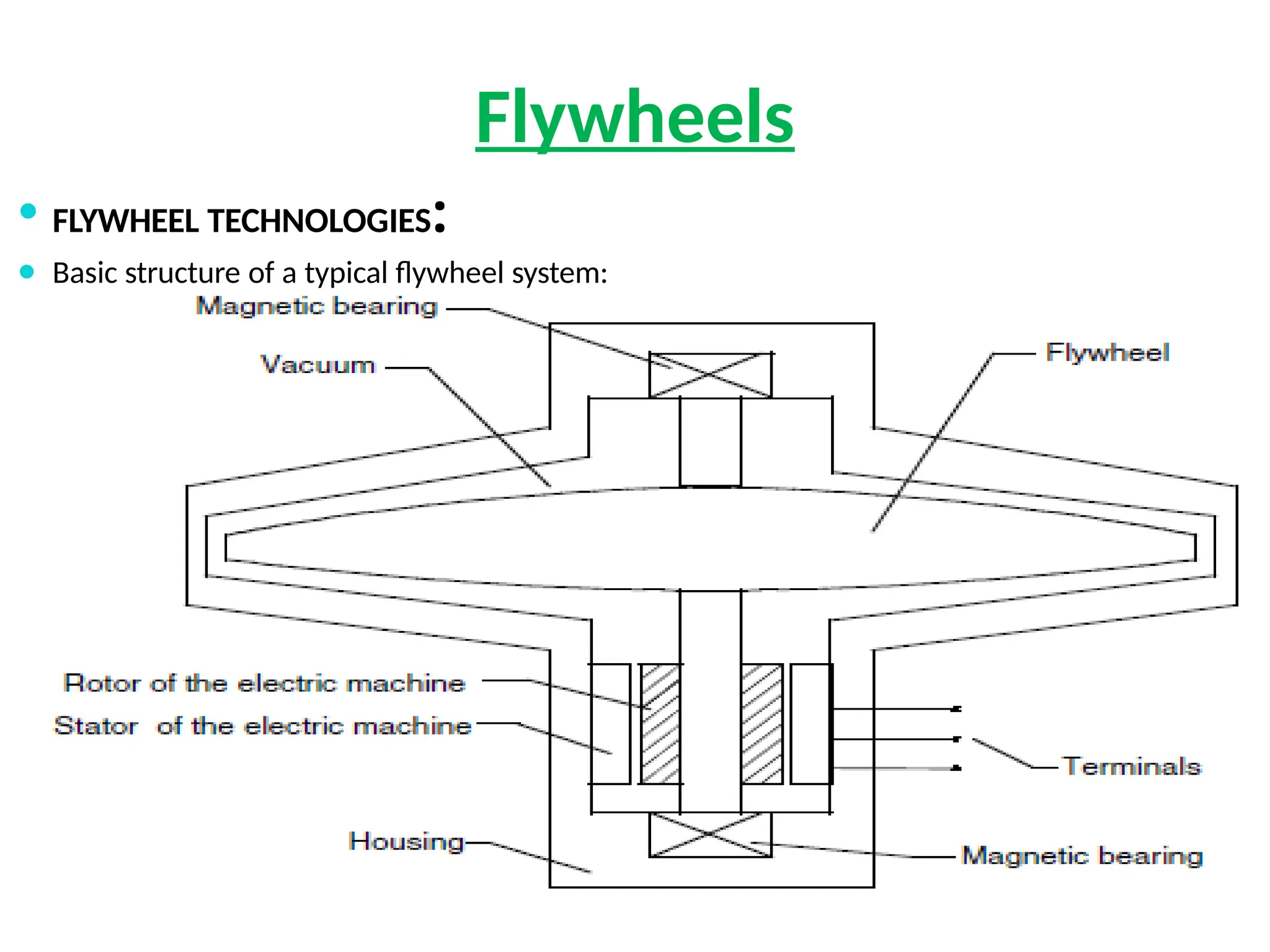 Flywheels
⚫ FLYWHEEL TECHNOLOGIES:
⚫ Basic structure of a typical flywheel system:
 