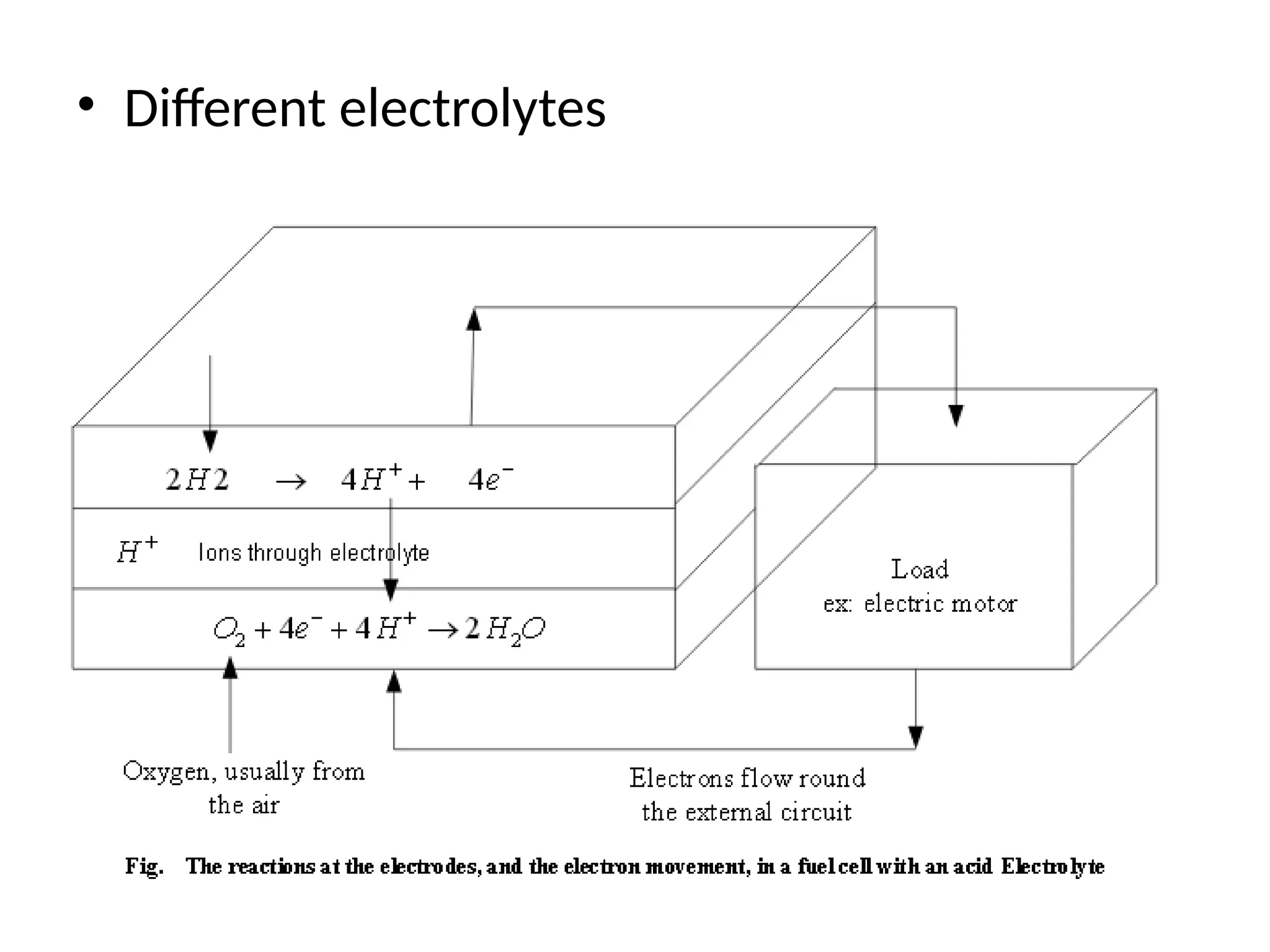 • Different electrolytes
 