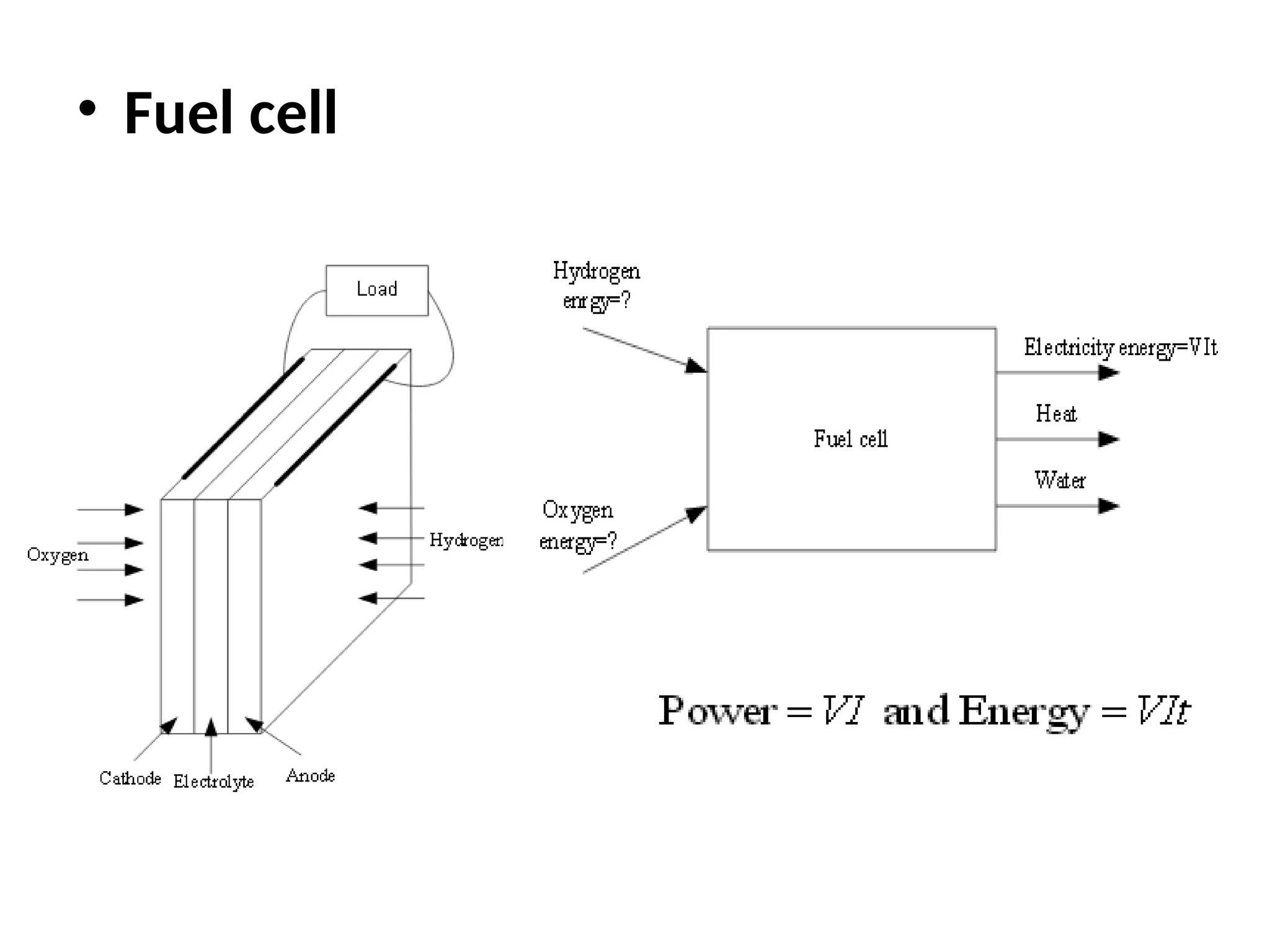 • Fuel cell
 
