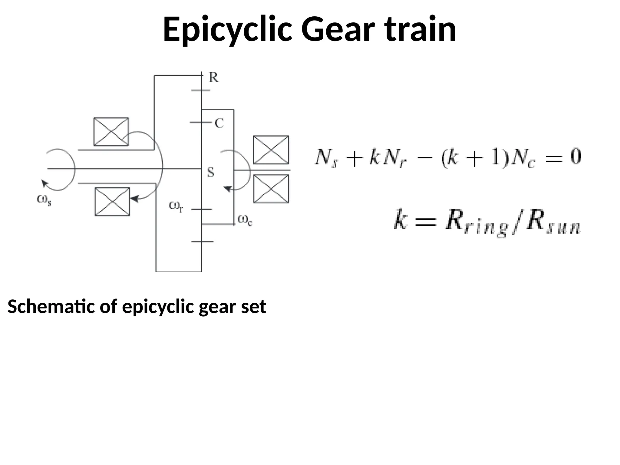 Epicyclic Gear train
Schematic of epicyclic gear set
 