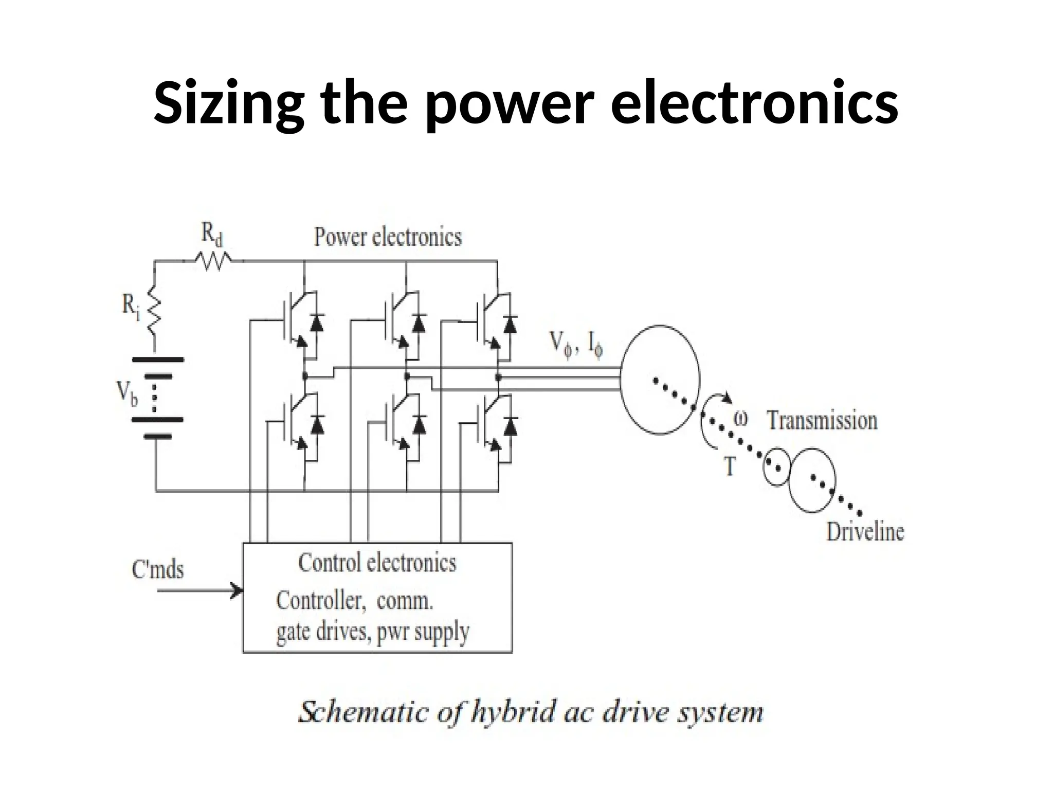 Sizing the power electronics
 