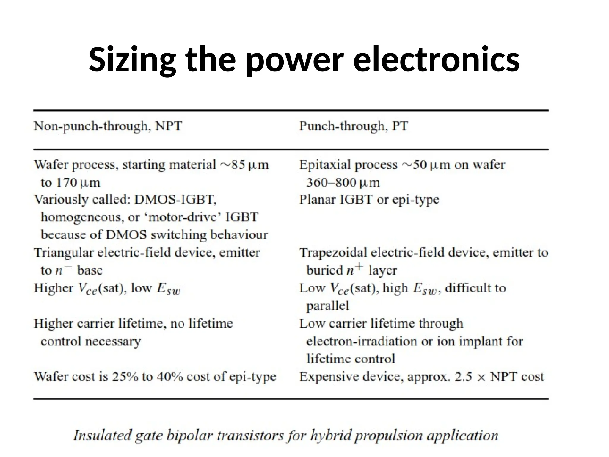 Sizing the power electronics
 