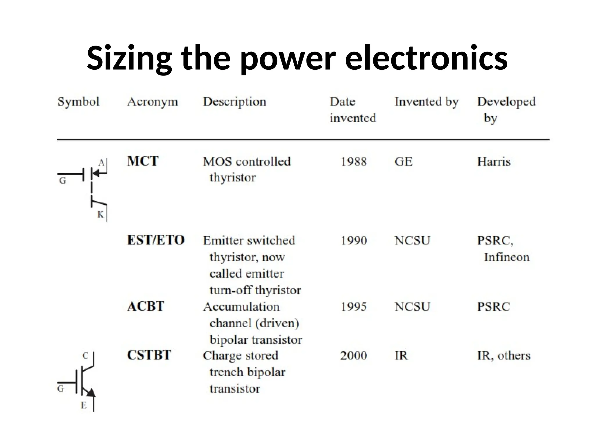 Sizing the power electronics
 