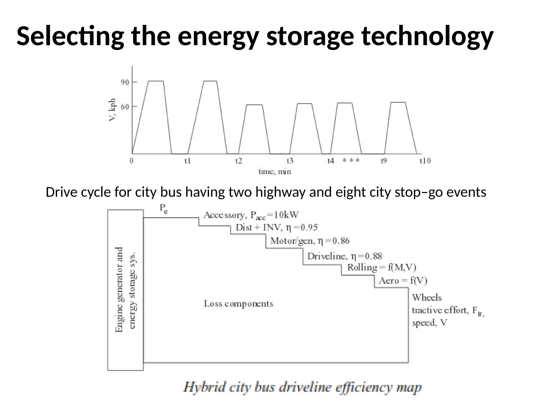 Selecting the energy storage technology
Drive cycle for city bus having two highway and eight city stop–go events
 