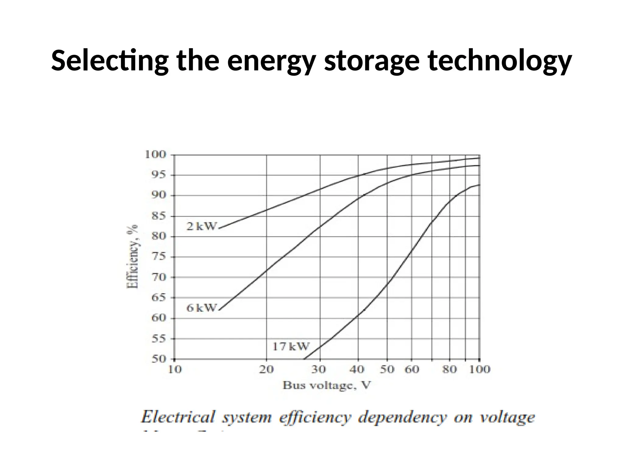 Selecting the energy storage technology
 