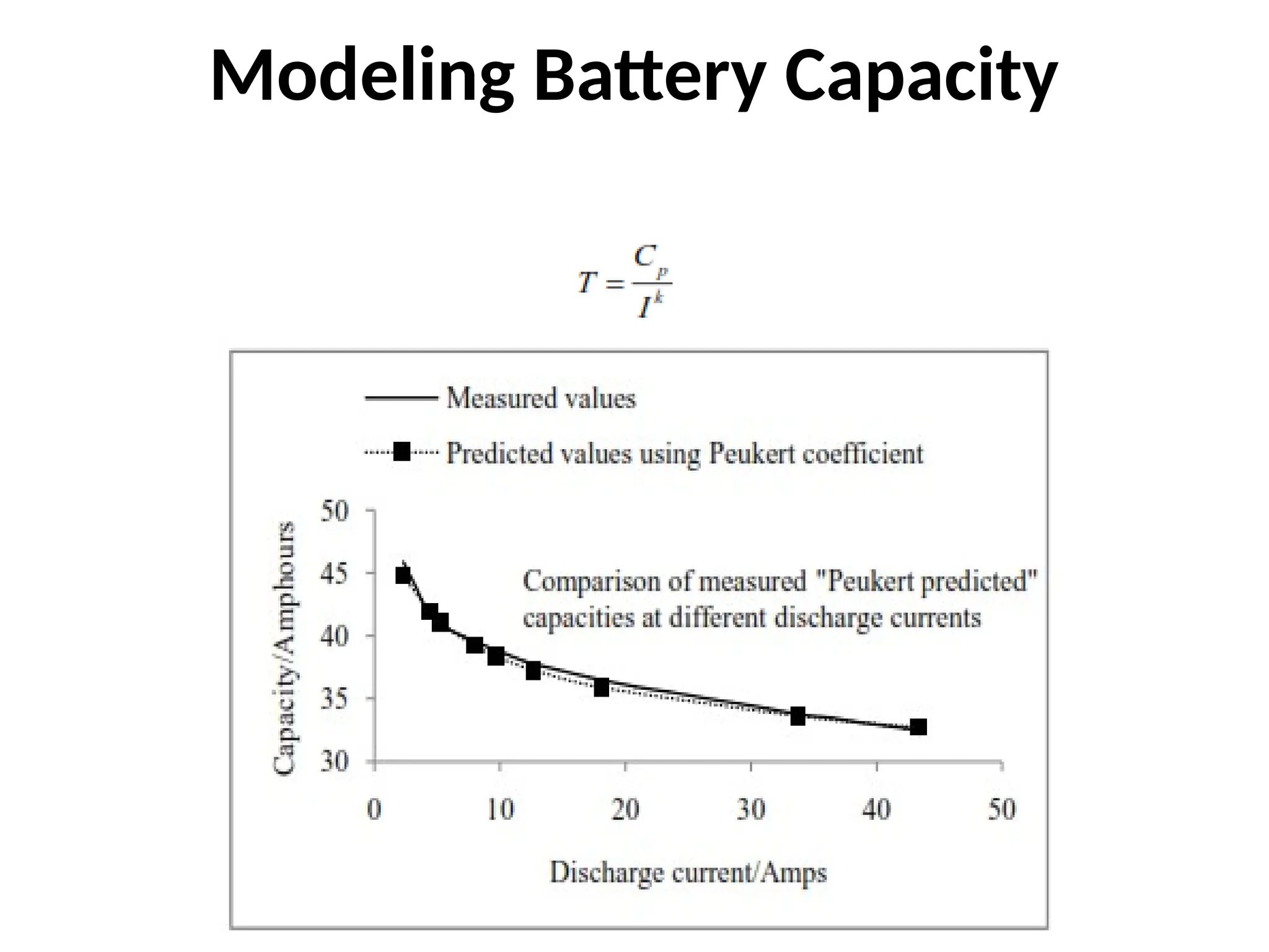 Modeling Battery Capacity
 