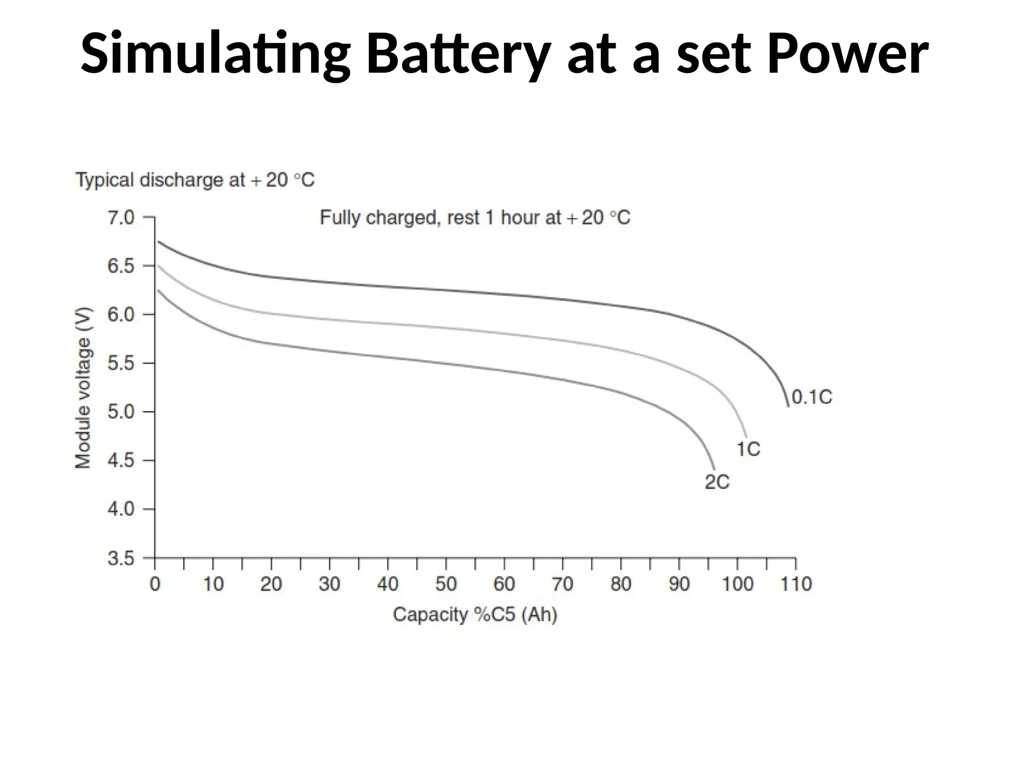 Simulating Battery at a set Power
 