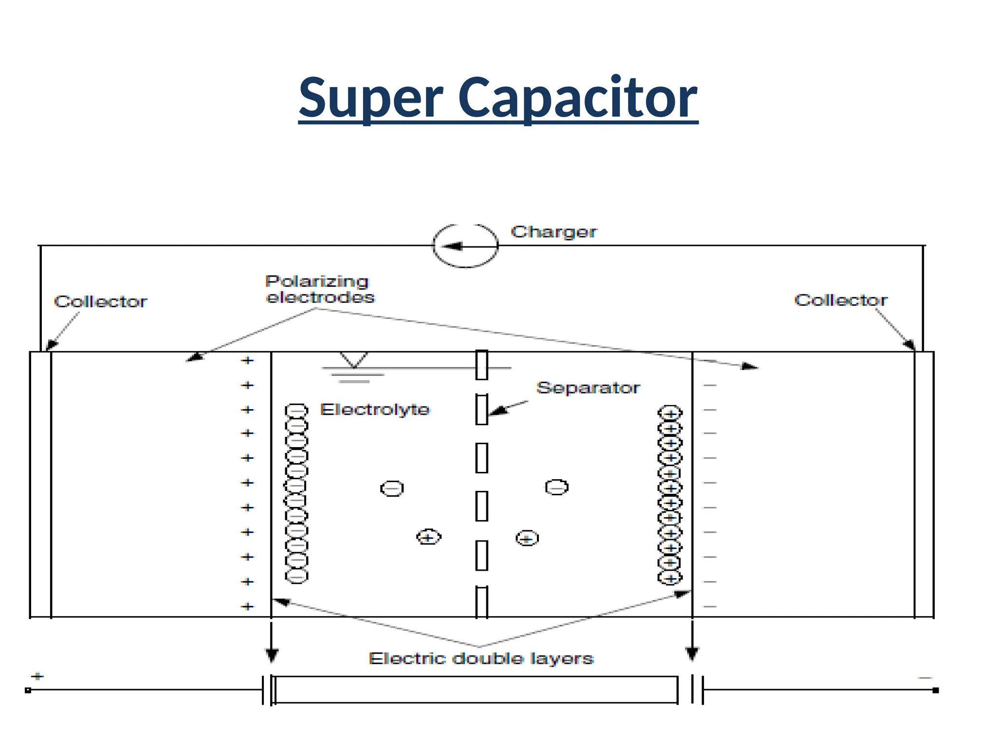 Super Capacitor
 