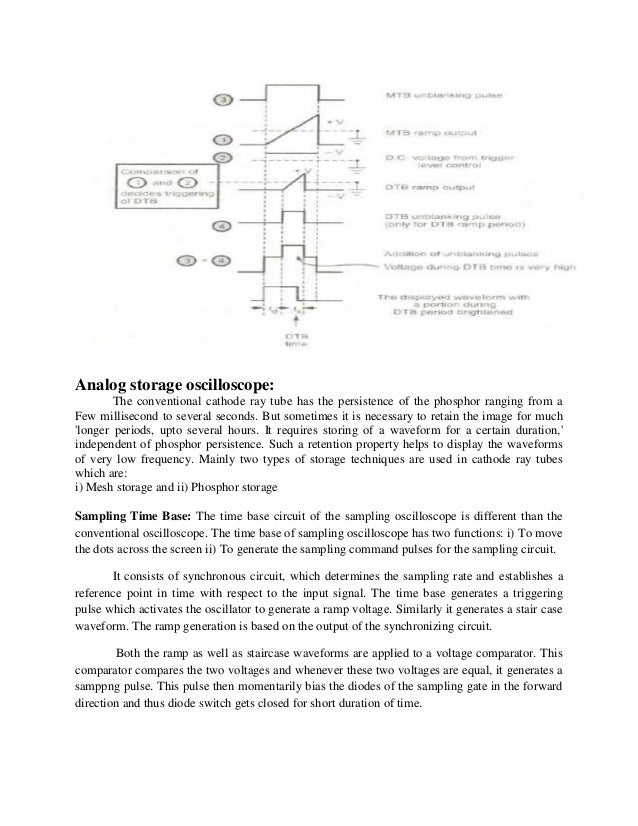 DELAYED TIME BASE OSCILLOSCOPE EBOOK DELAYED TIME BASE OSCILLOSCOPE EBOOK