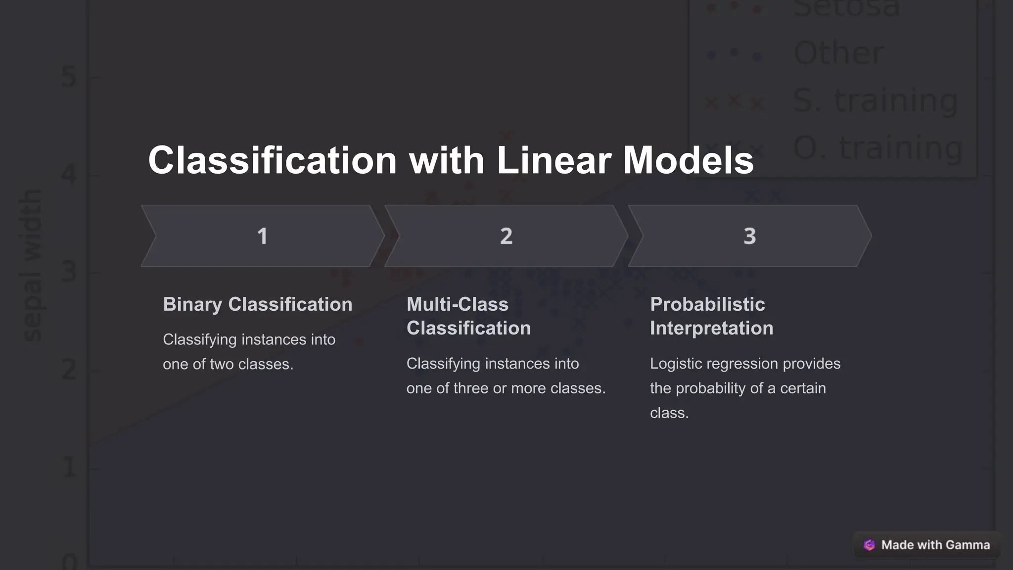 UNIT 4 E Introduction to linear model.pptx