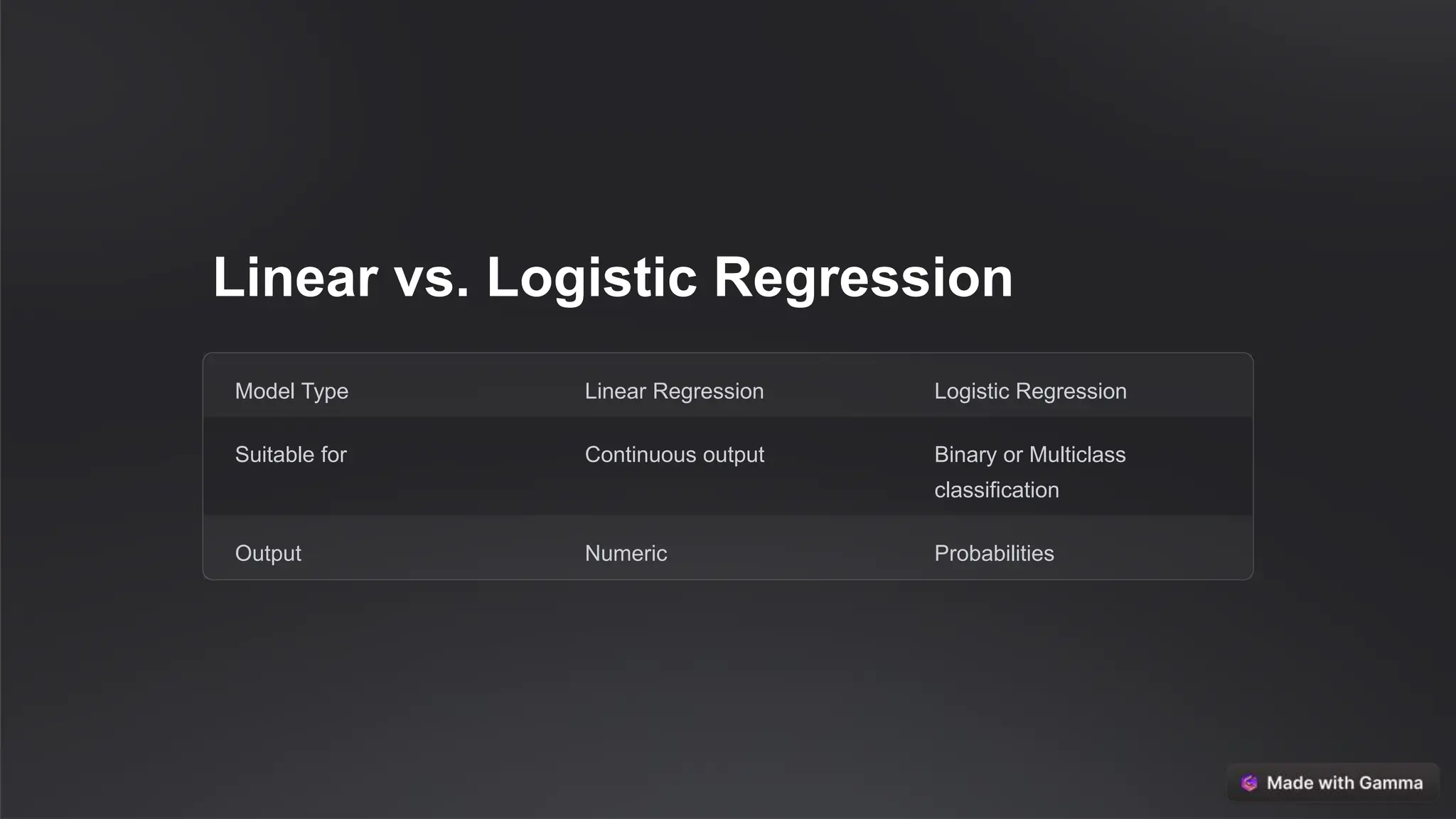 UNIT 4 E Introduction to linear model.pptx