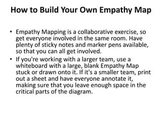 Emapthy Map.pdf Unit4_Empathy Map.pdf Unit4_Empathy Map.pdf