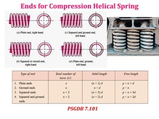 Ends for Compression Helical Spring
PSGDB 7.101
 